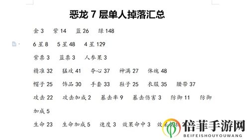 《大王不高兴》揭秘恶龙7层专属掉落，装备解析全收录