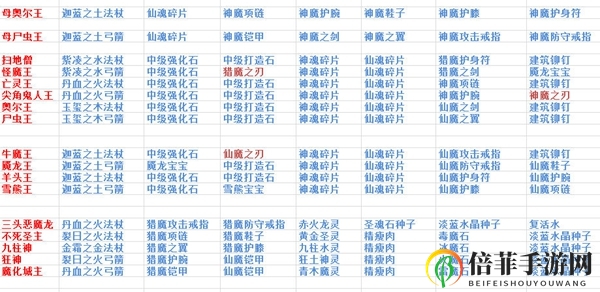 遇见手游50级版本攻略 50级版本装备进阶推荐