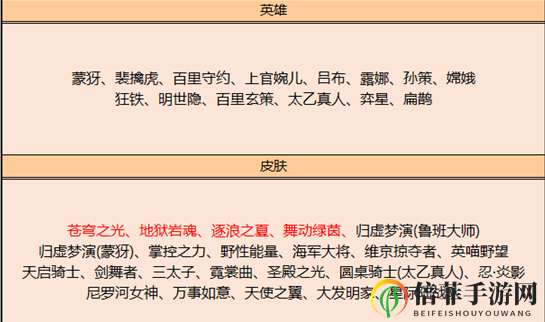 《王者荣耀》碎片商店更新揭秘，英雄皮肤深度解析