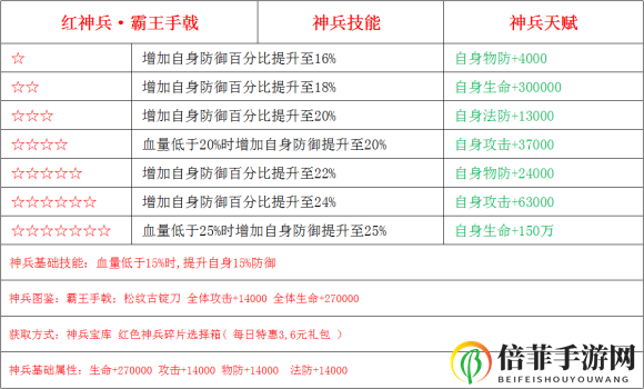 《少年三国志2》手戟霸王性能剖析，实战评测详览
