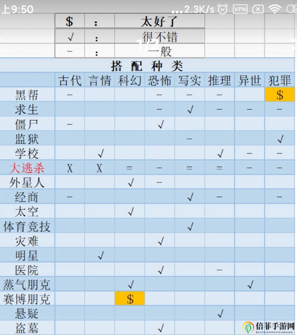 《网络文学封神之旅》入门宝典攻略解析