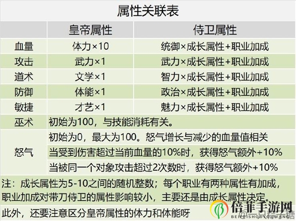 皇帝成长计划2孙策怎么玩 孙策玩法机制解析