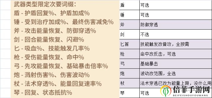 咔叽探险队武器词缀怎么选择 武器词缀选择攻略