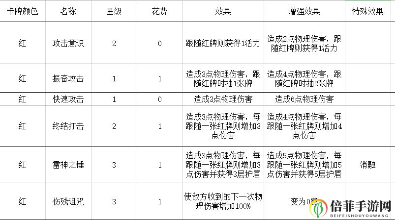 勇者大暴走梦境彼岸角斗士突刺流卡组推荐 突刺流运营思路分享