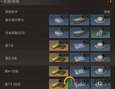 明日之后万众倾心称号怎么获得 万众倾心称号获得方法