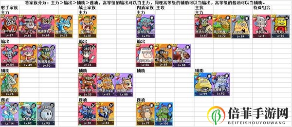 召唤与合成魔王怎么打 魔王阵容及打法讲解