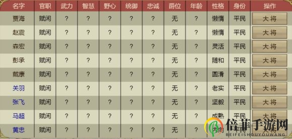 皇帝成长计划2魏惠王怎么样 魏惠王测评
