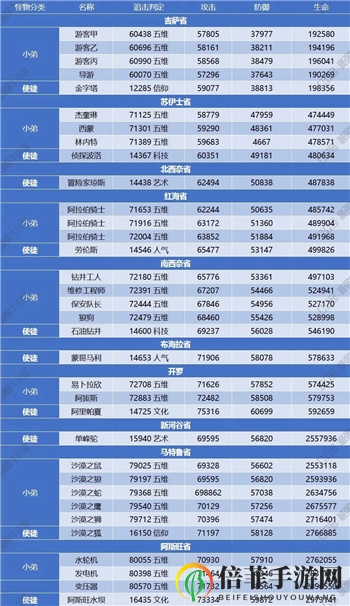 最强蜗牛埃罗使徒攻略大全 埃罗使徒情报汇总