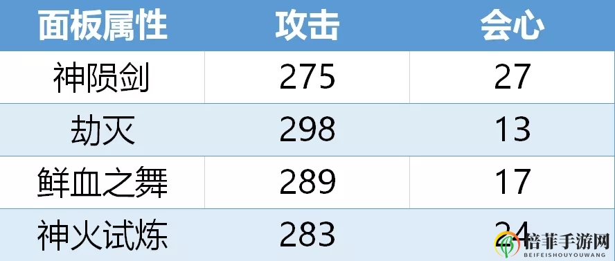 《崩坏3》神陨剑超限技能剖析，实力评测揭秘