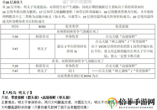 食之契约绯樱百物语歌舞伎町怎么打 绯樱百物语副本BOSS打法攻略