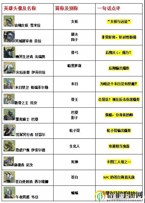 剑与远征凤凰和双子是什么英雄 剑与远征全英雄简称一览