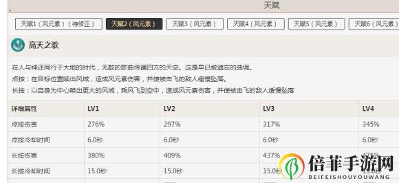 原神温迪强不强 温迪强度评测