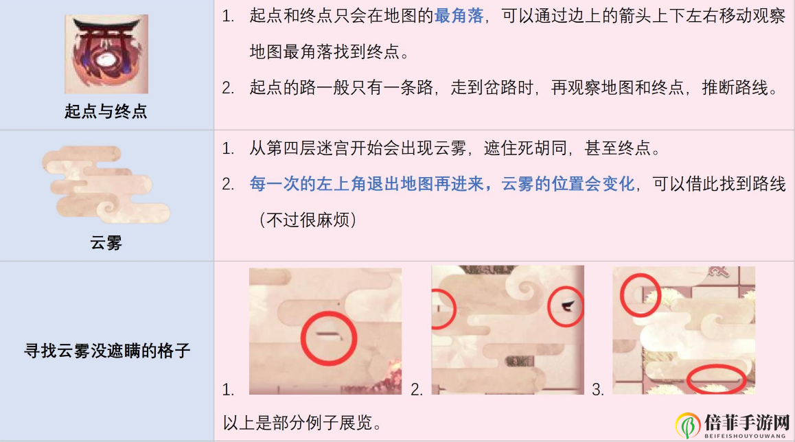 阴阳师与君结缘攻略合集 缘结之境爬塔攻略及线路图汇总