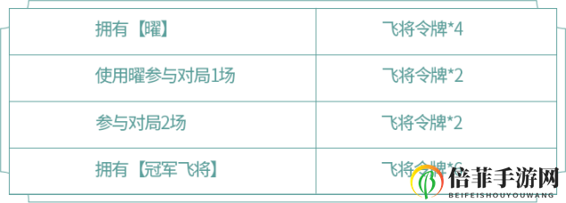 王者荣耀曜云鹰飞将皮肤活动攻略 云鹰飞将价格时间与兑换活动指南