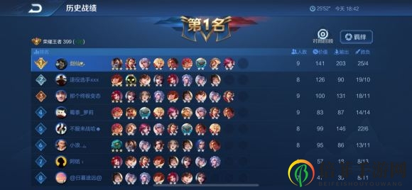 王者模拟战最新养猪流怎么玩 新版本最强养猪流阵容玩法攻略