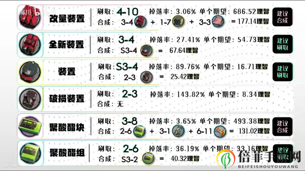 明日方舟全材料获取汇总 2020最新全材料获取方法一览