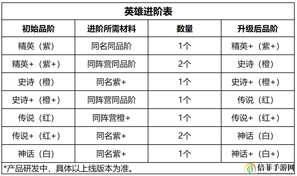 小小军团2耀圣殿攻略 英雄进阶机制详解