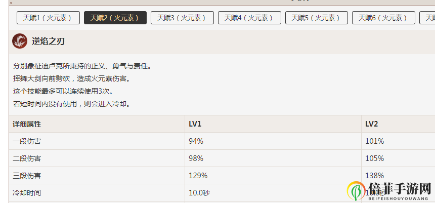 原神迪卢克值得培养吗 迪卢克强度全面解析