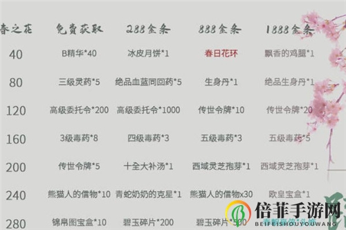 暴走英雄坛踏青活动攻略 踏青活动奖励详细分析
