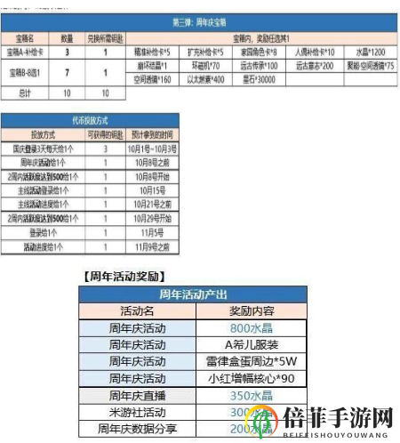 崩坏3周年庆2020有哪些福利 崩坏3周年庆樱桃炸弹整卡A希尔皮肤免费送