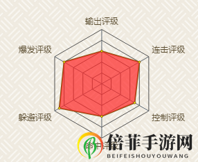 火影忍者手游御手洗红豆怎么使用有什么特点 忍者御手洗红豆介绍