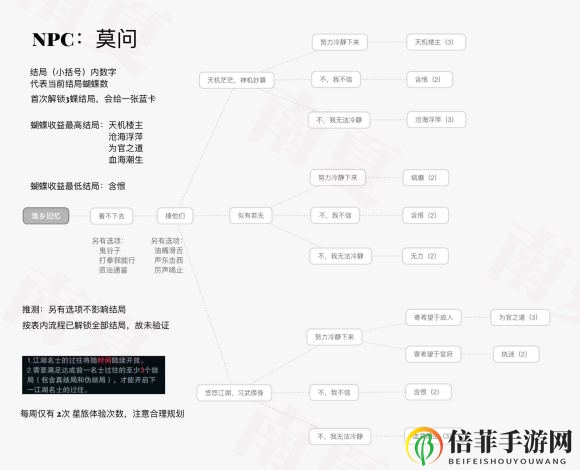 楚留香一梦江湖浮生星旅全结局解锁攻略