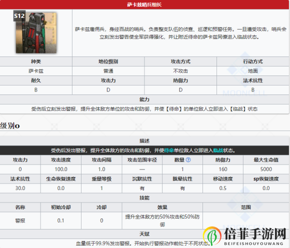 明日方舟新怪汇总介绍 明日方舟活动新怪属性详细解读