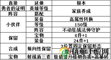 召唤与合成魔王怎么打 魔王阵容及打法讲解