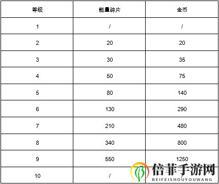 荒野乱斗资源使用攻略 金币、宝石与星光点使用指南
