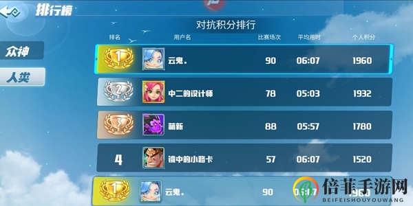 《神之猎场》揭秘攻略，详解人类成长轨迹