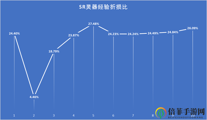 山海镜花灵器升级经验表 灵器升级所需经验一览