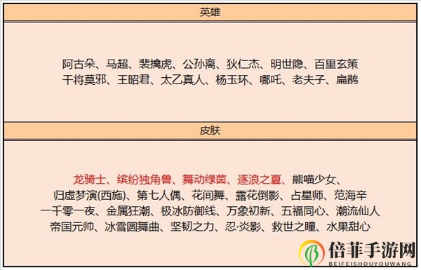 王者荣耀8月11日更新了什么 8月11日更新内容汇总
