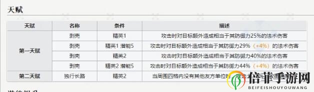 明日方舟刻俄柏深度解析 新幻神刻俄柏实际表现如何