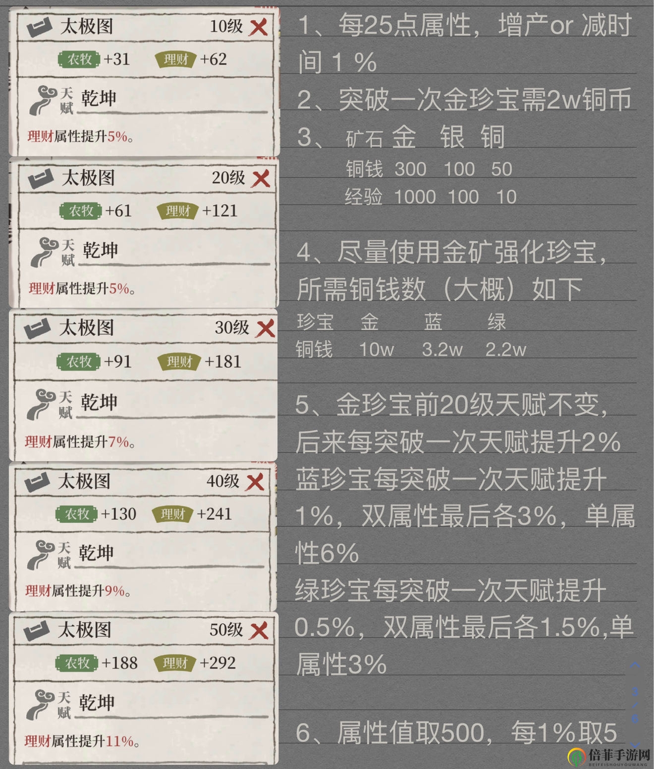 《江南百景图》珍宝兑换秘籍全解析