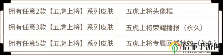 王者荣耀张飞虎魄皮肤内容汇总 张飞五虎将皮肤时间价格及特效大全