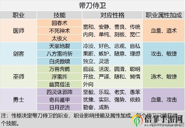 皇帝成长计划2孙策怎么玩 孙策玩法机制解析