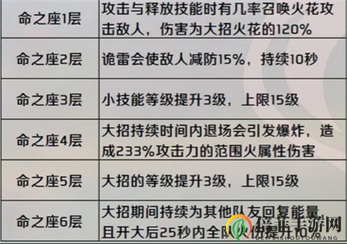 原神可莉可以当主C吗 可莉强不强