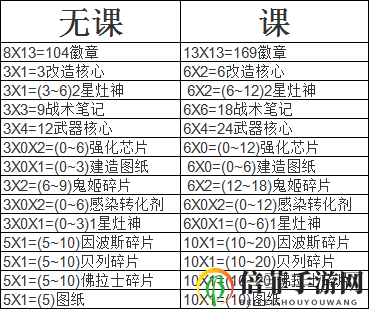 深渊地平线每日玩法教学 新手每天该干什么