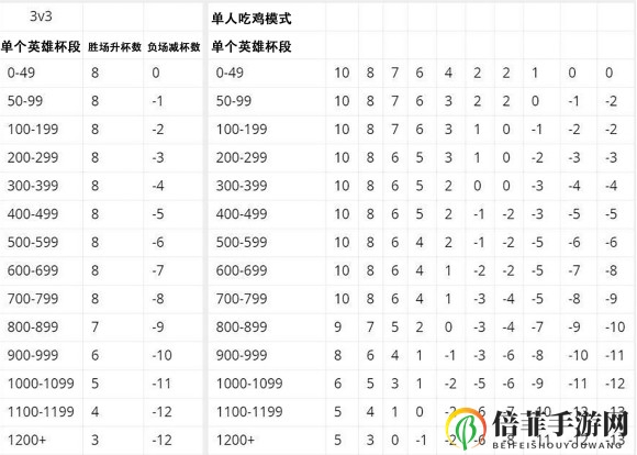 荒野乱斗升杯机制详解 升杯机制解析