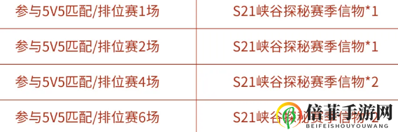 王者荣耀S21峡谷探秘赛季信物怎么获得 新赛季征程玫瑰之秘头像框获取攻略