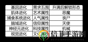 最强蜗牛贵重物品攻略大全 贵重物品获取及五围提升方法汇总