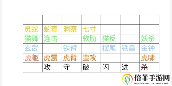 拔刀吧诸君关卡怎么过 通关套路推荐