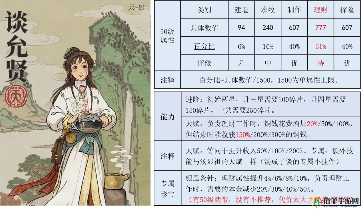 《江南百景图攻略》揭秘允贤珍宝运用诀窍分享