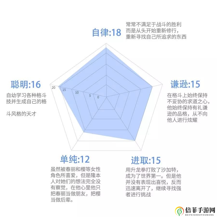 街霸对决隆评测 隆技能及玩法、定位汇总