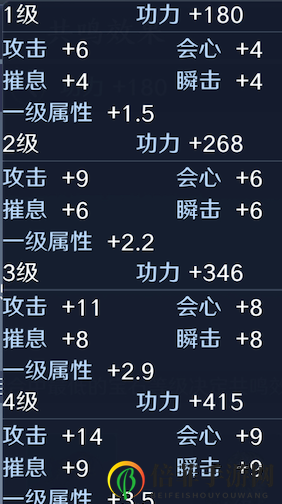 天涯明月刀手游琅纹共鸣等级详解