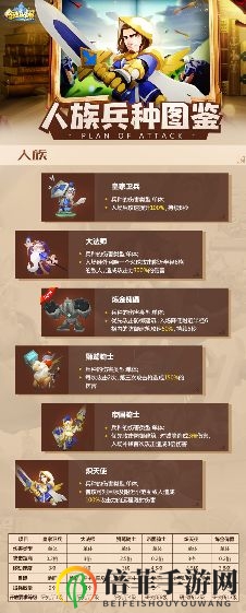 领主总动员超全兵种图鉴一览 领主总动员全种族兵种玩法介绍