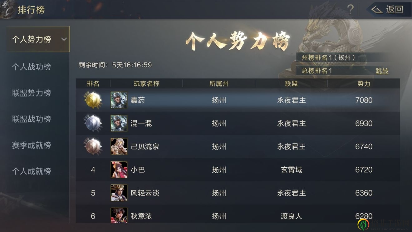 《鸿图之下》平民登顶捷径，攻略详解分享
