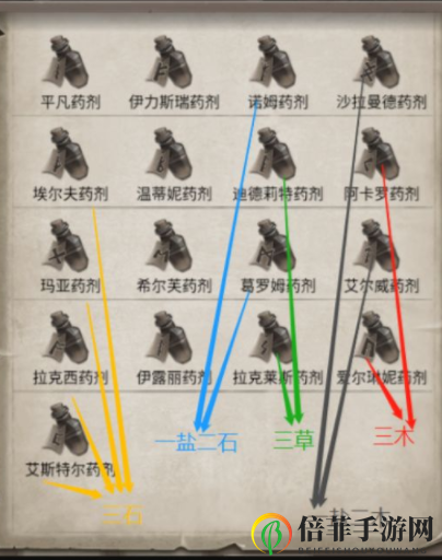 荒野日记炼金术玩法攻略 荒野日记炼金术原理及配方介绍