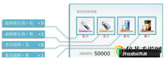 《战双帕弥什攻略解析》材料搜集与角色养成技巧