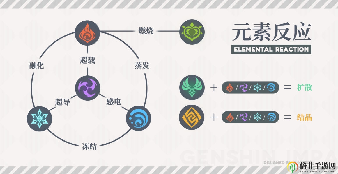 原神元素反应效果有什么 超简单元素反应效果详解